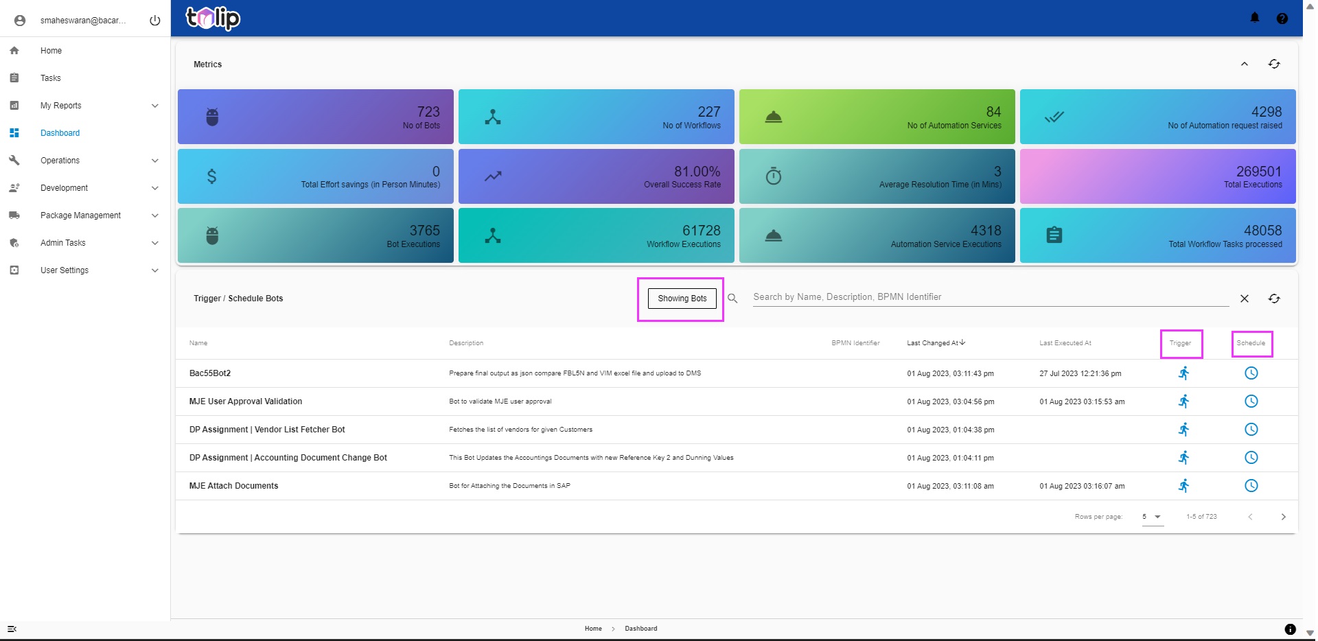 Dashboard2
